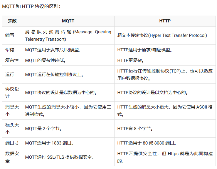 1689753445993016964.png 不同.png